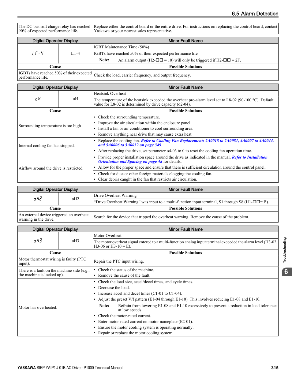 Yaskawa AC Drive-P1000 Industrial Fan User Manual | Page 315 / 570