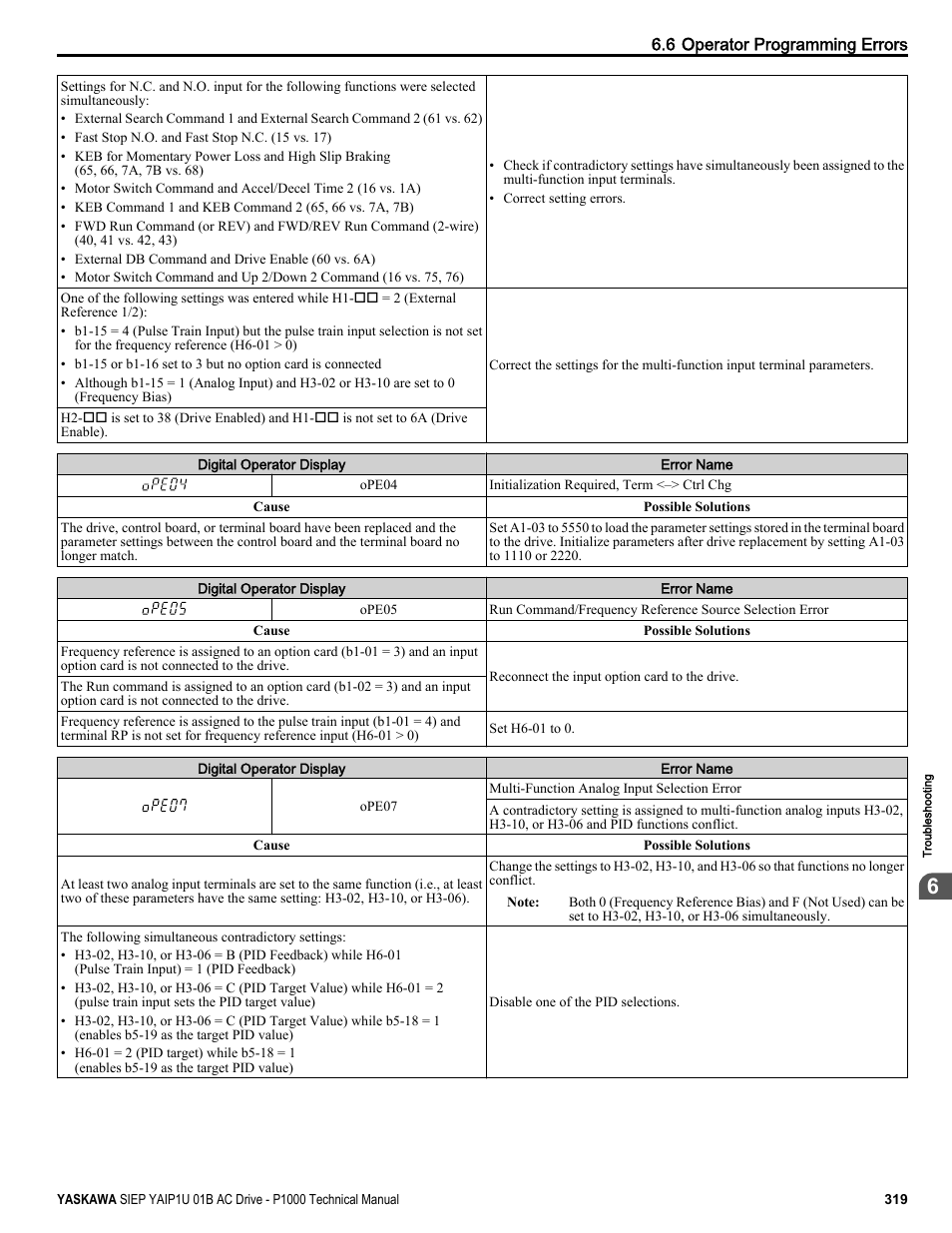 Yaskawa AC Drive-P1000 Industrial Fan User Manual | Page 319 / 570