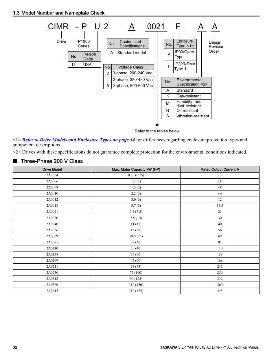Three-phase 200 v class, 3 model number and nameplate check | Yaskawa AC Drive-P1000 Industrial Fan User Manual | Page 32 / 570