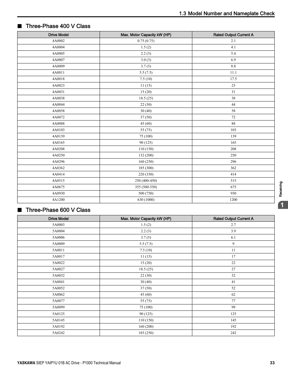 Three-phase 400 v class, Three-phase 600 v class, 3 model number and nameplate check | Yaskawa AC Drive-P1000 Industrial Fan User Manual | Page 33 / 570