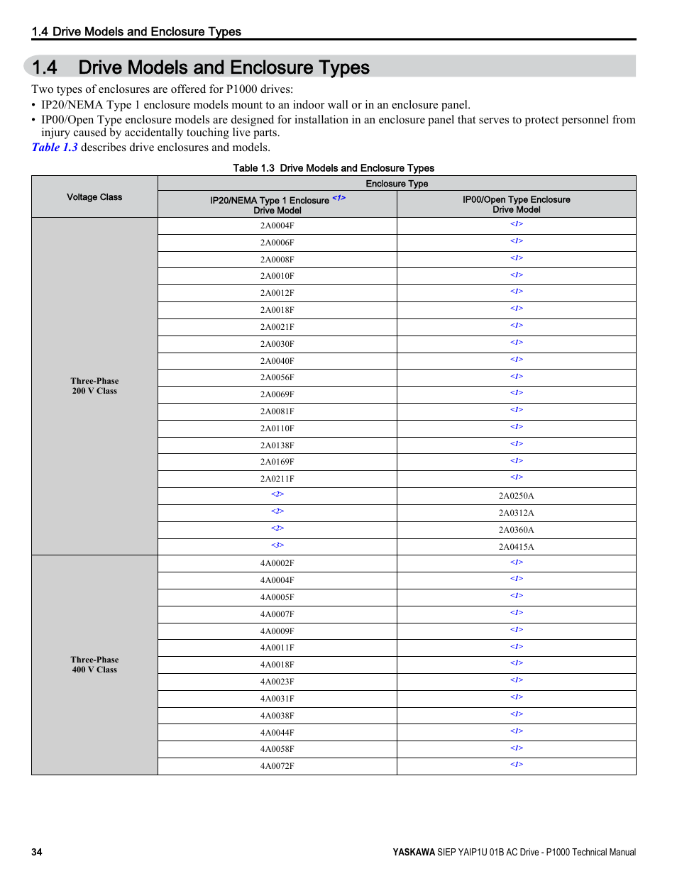 Drive models and enclosure types, 4 drive models and enclosure types | Yaskawa AC Drive-P1000 Industrial Fan User Manual | Page 34 / 570