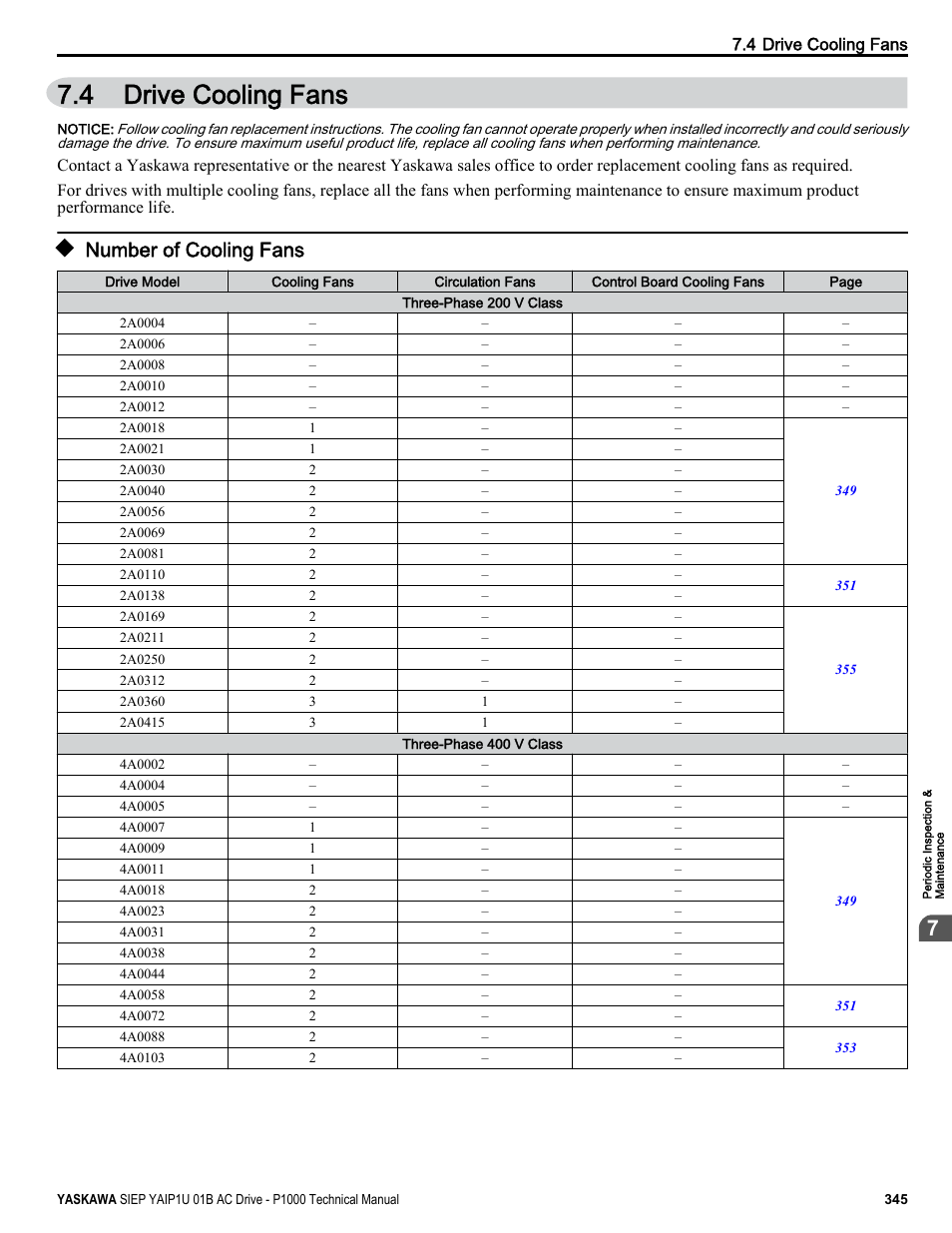 Drive cooling fans, Number of cooling fans, 4 drive cooling fans | Yaskawa AC Drive-P1000 Industrial Fan User Manual | Page 345 / 570