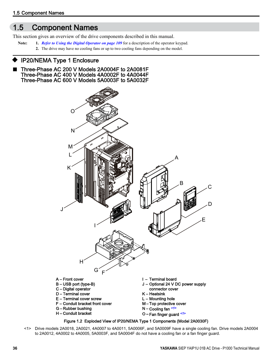 Component names, Ip20/nema type 1 enclosure, 5 component names | Yaskawa AC Drive-P1000 Industrial Fan User Manual | Page 36 / 570