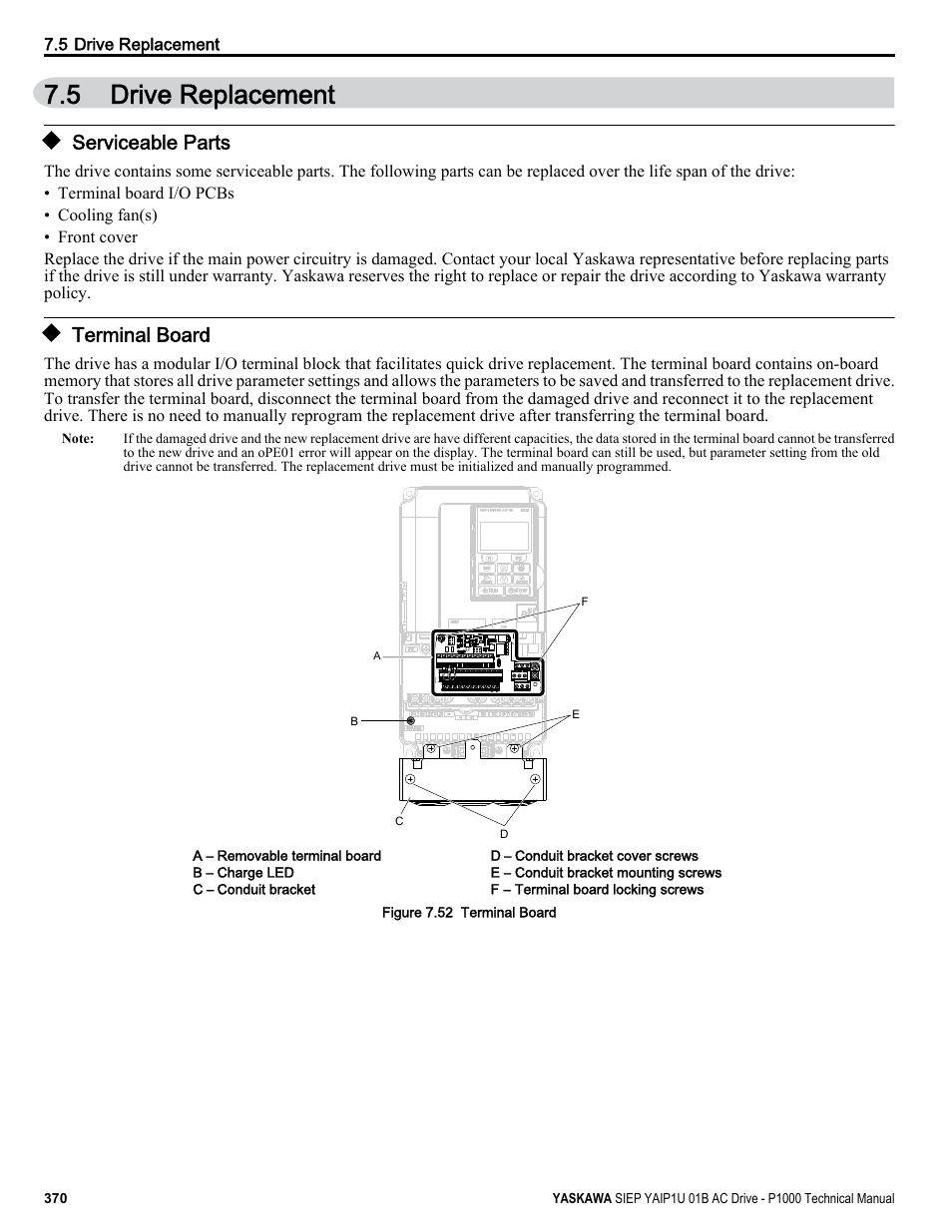 Drive replacement, Serviceable parts, Terminal board | 5 drive replacement | Yaskawa AC Drive-P1000 Industrial Fan User Manual | Page 370 / 570