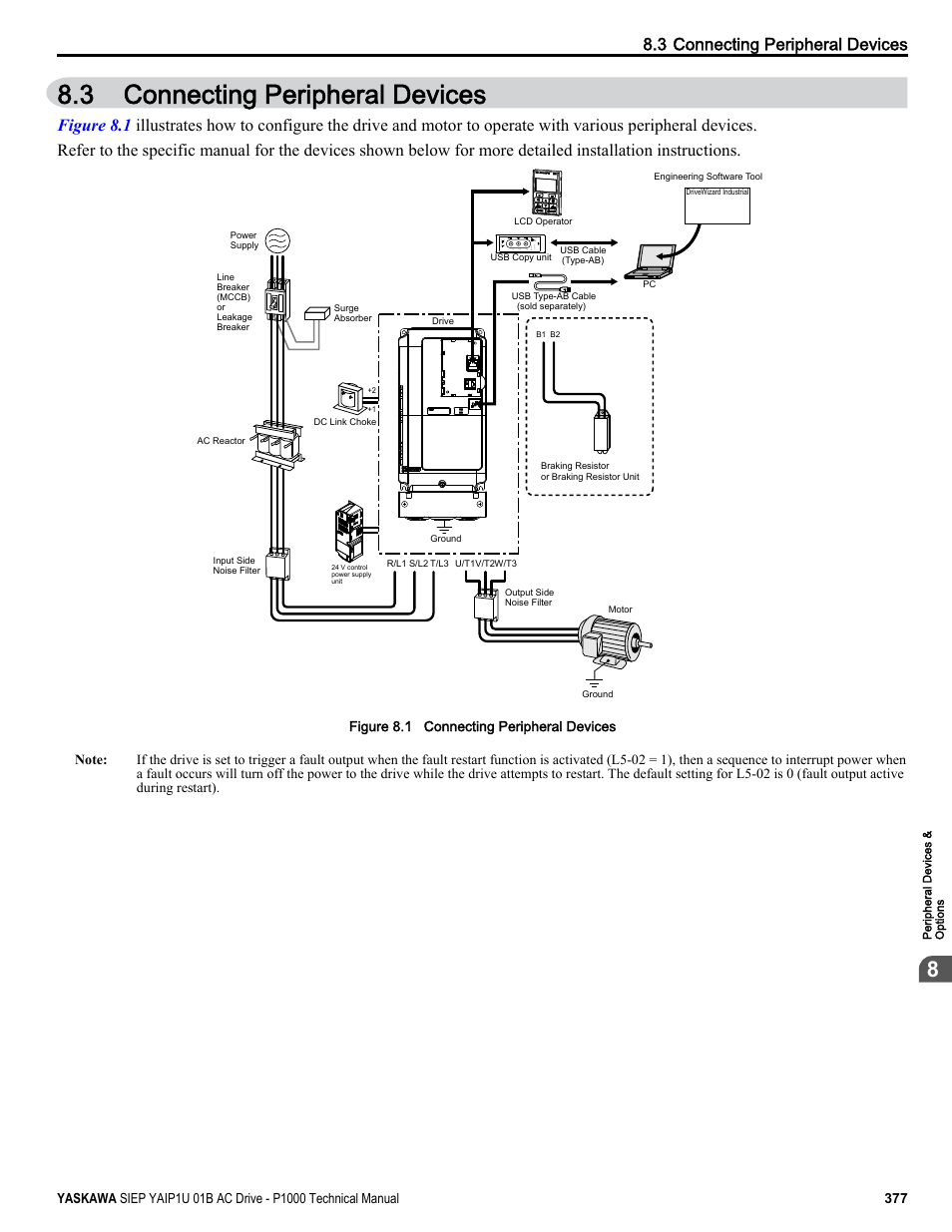 Connecting peripheral devices, 3 connecting peripheral devices | Yaskawa AC Drive-P1000 Industrial Fan User Manual | Page 377 / 570
