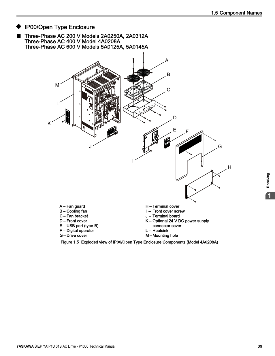 Ip00/open type enclosure | Yaskawa AC Drive-P1000 Industrial Fan User Manual | Page 39 / 570