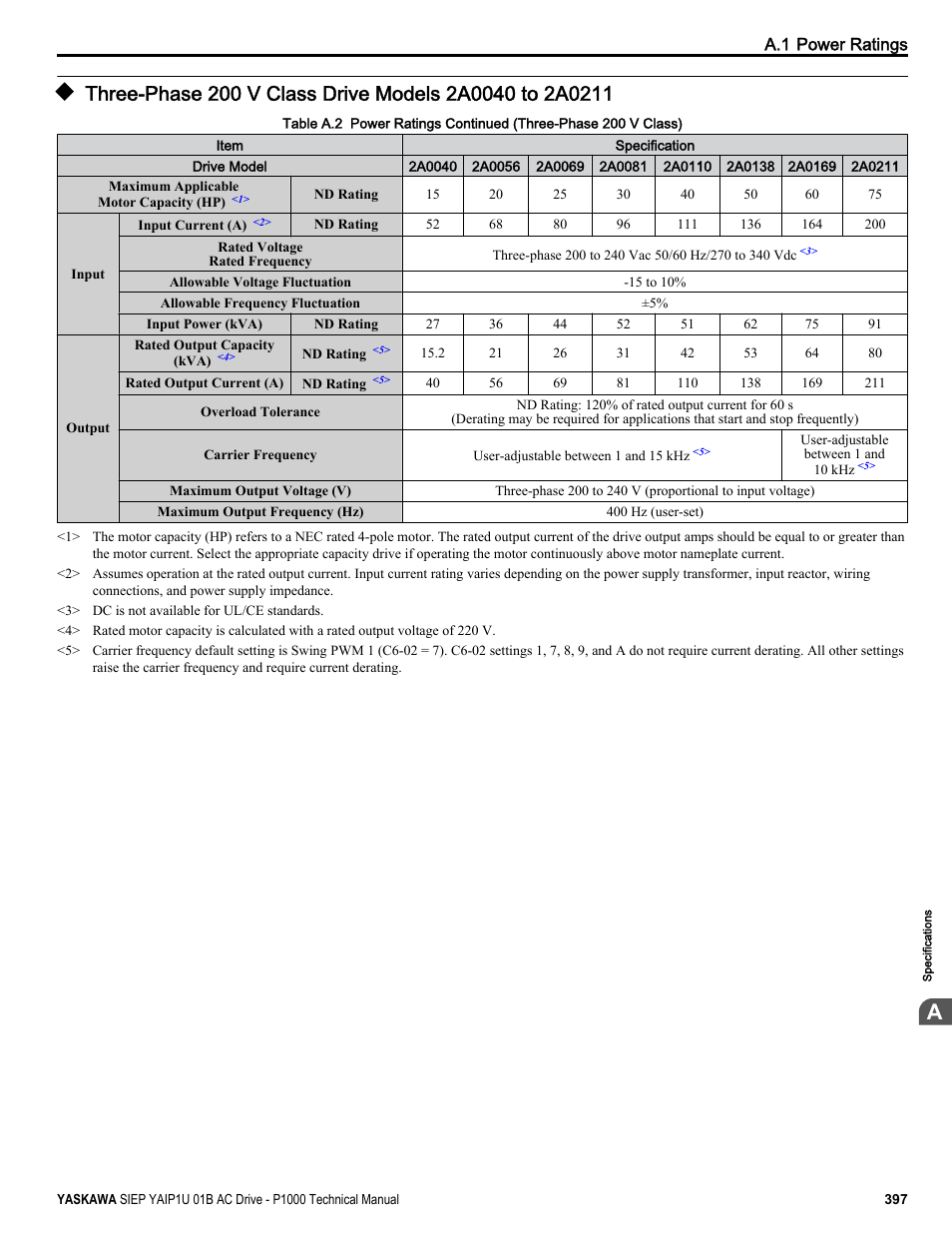 Yaskawa AC Drive-P1000 Industrial Fan User Manual | Page 397 / 570
