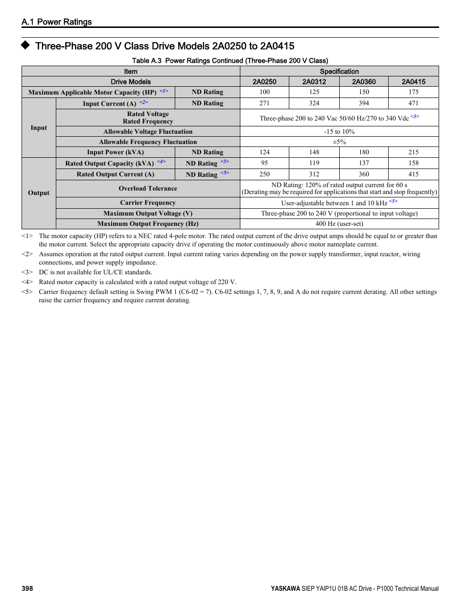 Yaskawa AC Drive-P1000 Industrial Fan User Manual | Page 398 / 570
