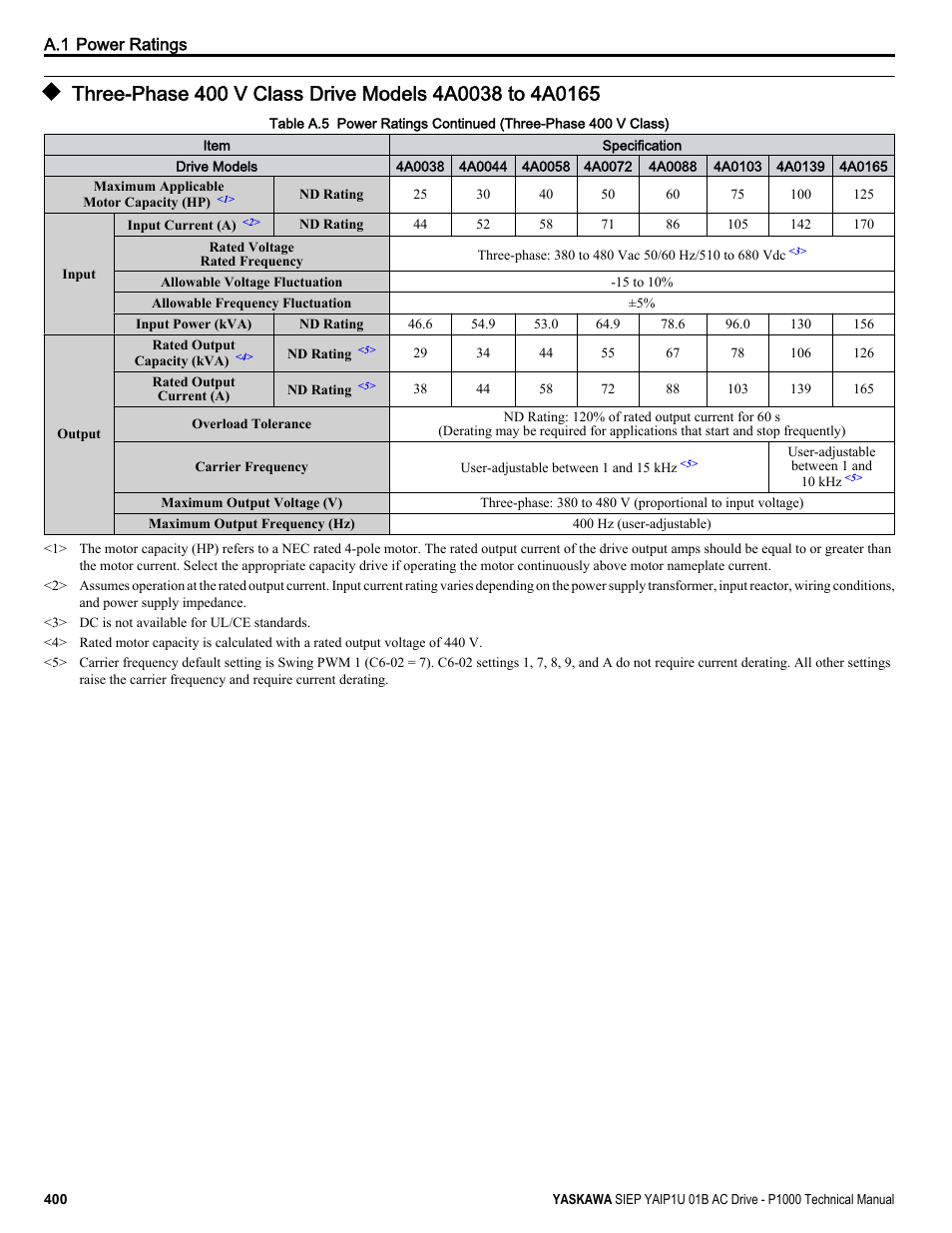 Yaskawa AC Drive-P1000 Industrial Fan User Manual | Page 400 / 570