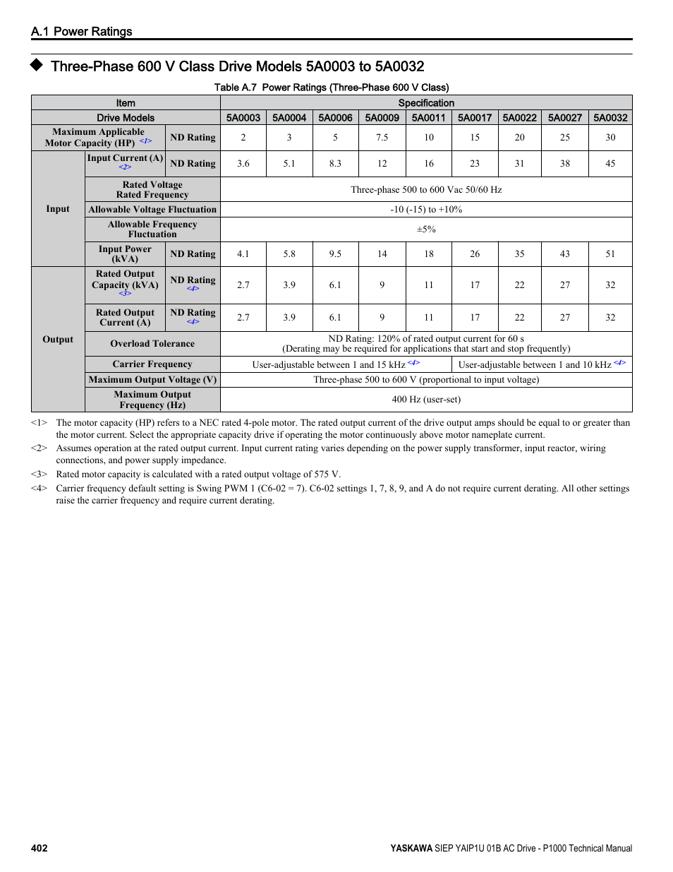 Yaskawa AC Drive-P1000 Industrial Fan User Manual | Page 402 / 570