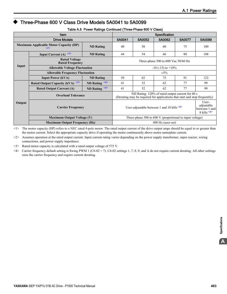 Yaskawa AC Drive-P1000 Industrial Fan User Manual | Page 403 / 570