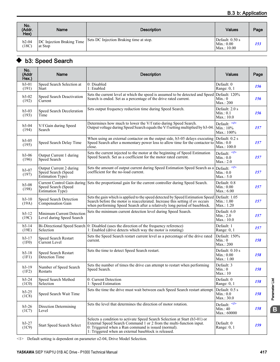 B3: speed search | Yaskawa AC Drive-P1000 Industrial Fan User Manual | Page 417 / 570