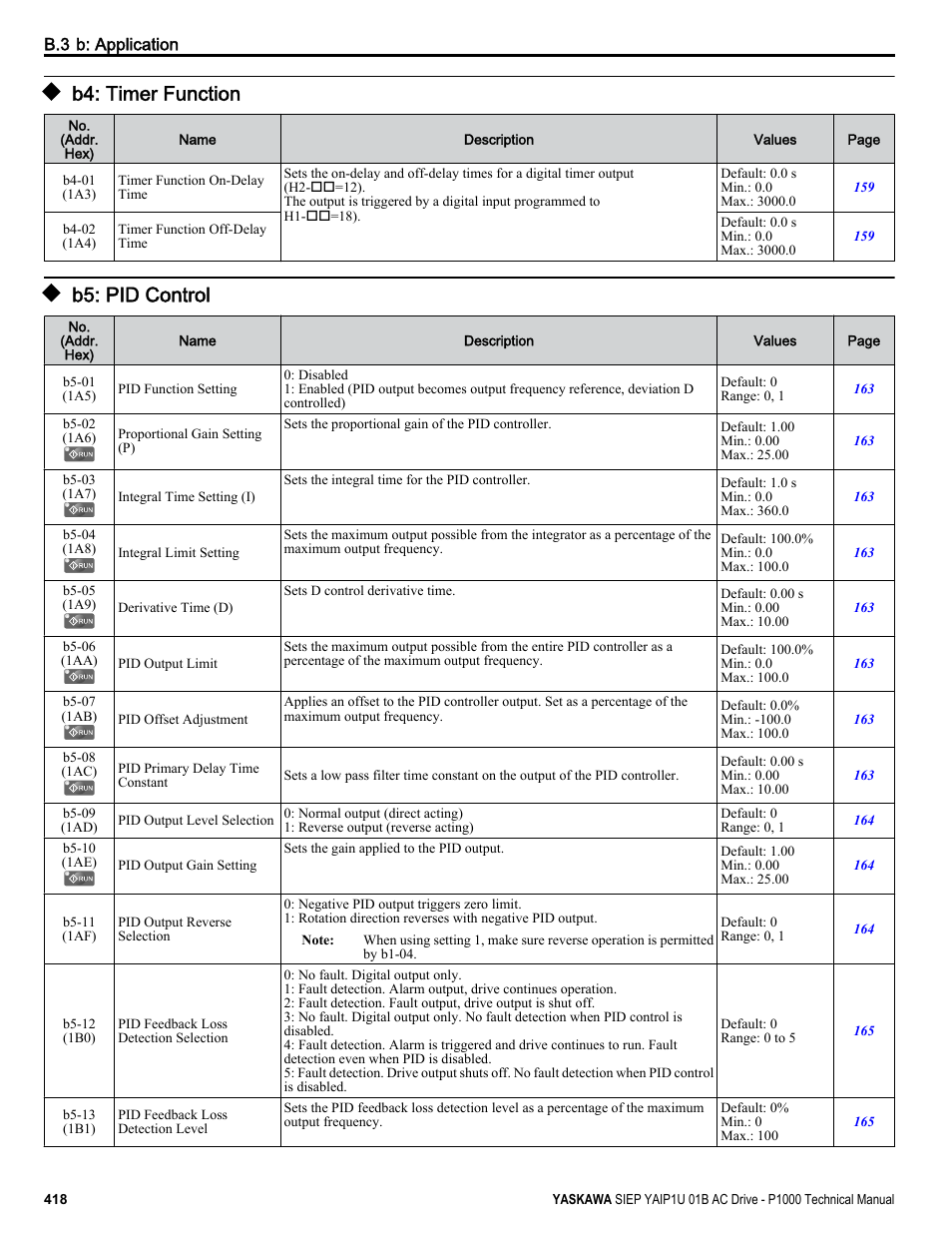 B4: timer function, B5: pid control | Yaskawa AC Drive-P1000 Industrial Fan User Manual | Page 418 / 570