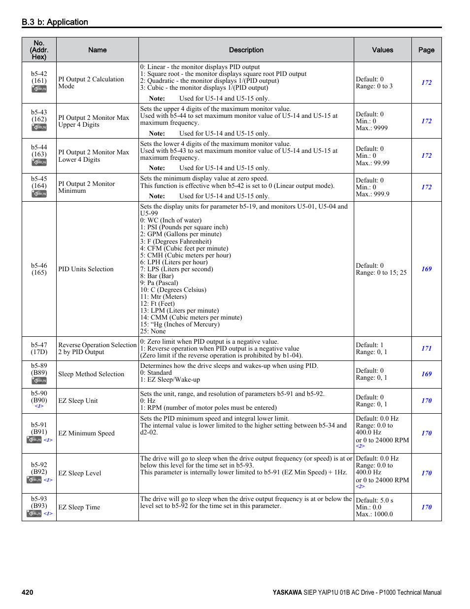 Yaskawa AC Drive-P1000 Industrial Fan User Manual | Page 420 / 570