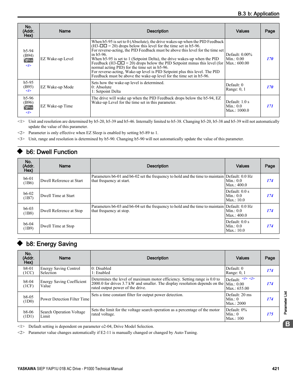 B6: dwell function, B8: energy saving | Yaskawa AC Drive-P1000 Industrial Fan User Manual | Page 421 / 570