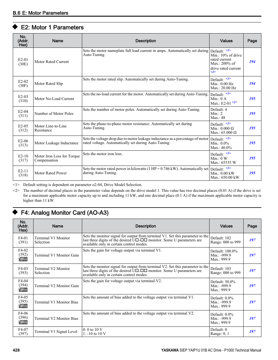 E2: motor 1 parameters, F4: analog monitor card (ao-a3) | Yaskawa AC Drive-P1000 Industrial Fan User Manual | Page 428 / 570