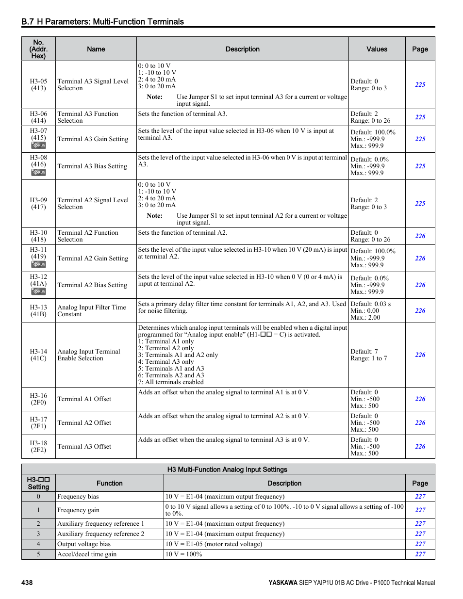 Yaskawa AC Drive-P1000 Industrial Fan User Manual | Page 438 / 570