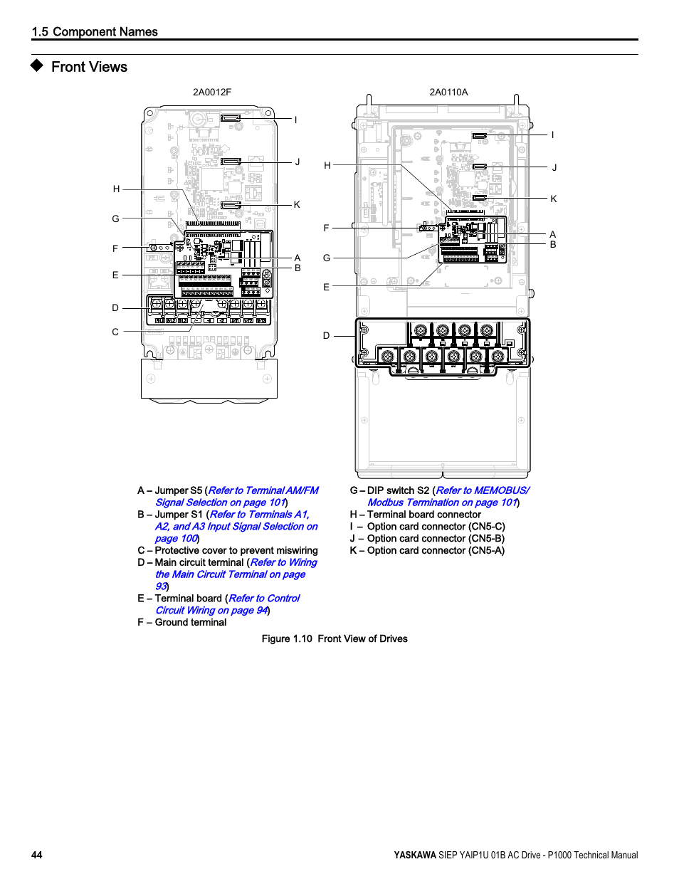 Front views, 5 component names | Yaskawa AC Drive-P1000 Industrial Fan User Manual | Page 44 / 570