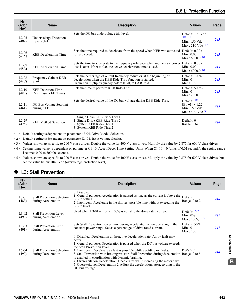 L3: stall prevention | Yaskawa AC Drive-P1000 Industrial Fan User Manual | Page 443 / 570
