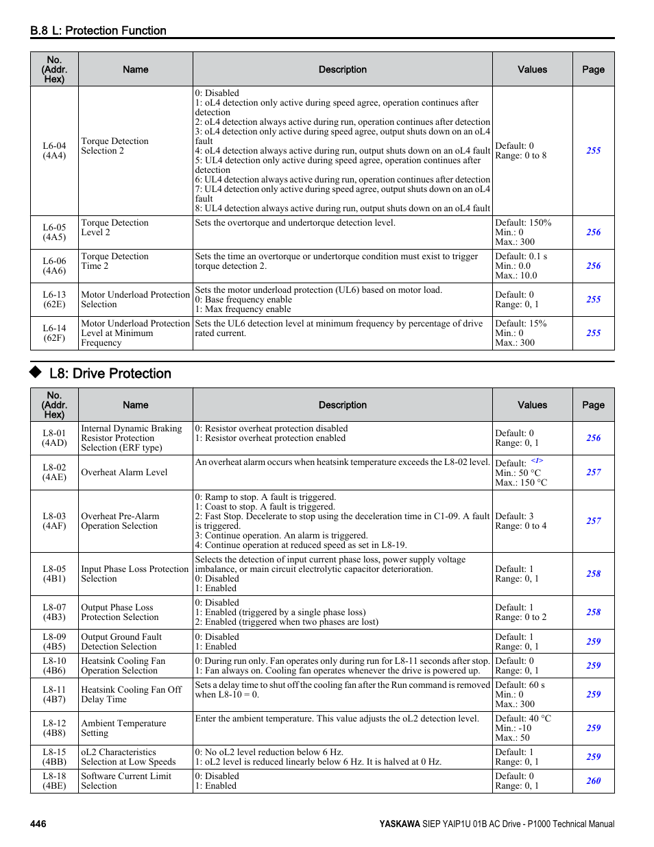 L8: drive protection | Yaskawa AC Drive-P1000 Industrial Fan User Manual | Page 446 / 570
