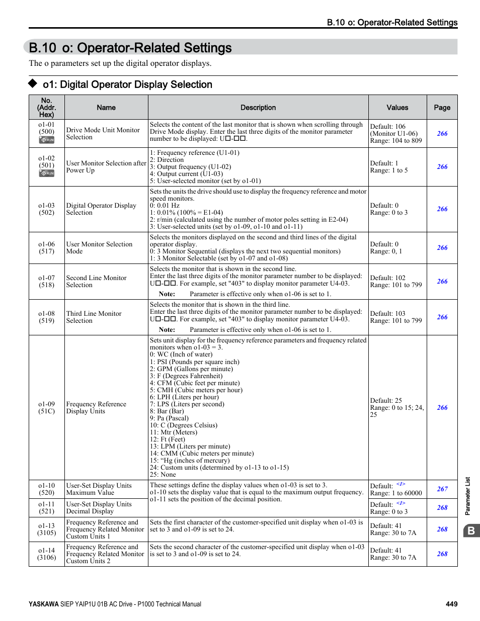 O: operator-related settings, O1: digital operator display selection, B.10 o: operator-related settings | Yaskawa AC Drive-P1000 Industrial Fan User Manual | Page 449 / 570