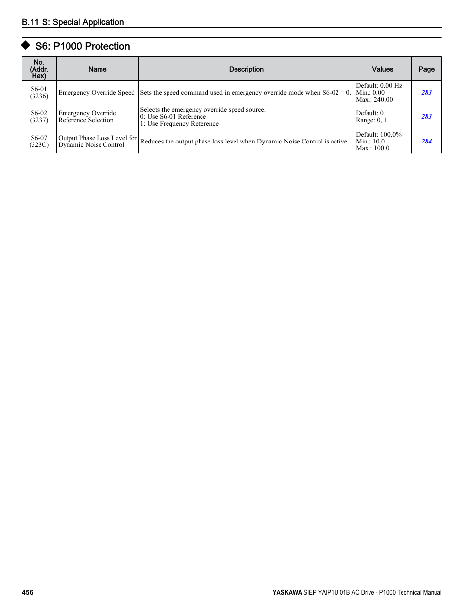 S6: p1000 protection | Yaskawa AC Drive-P1000 Industrial Fan User Manual | Page 456 / 570