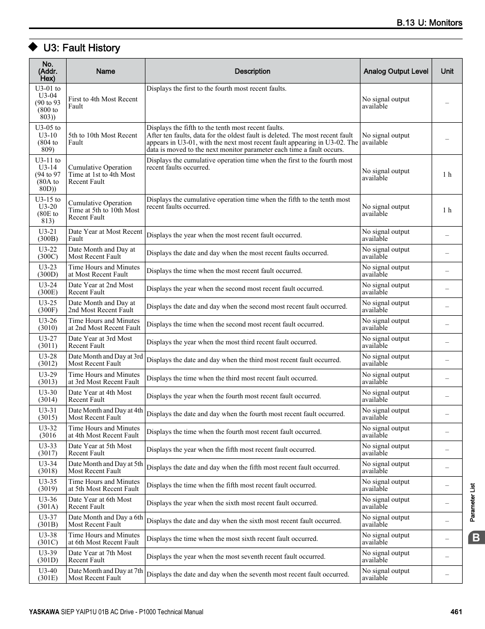 U3: fault history, For a complete list of u3 | Yaskawa AC Drive-P1000 Industrial Fan User Manual | Page 461 / 570