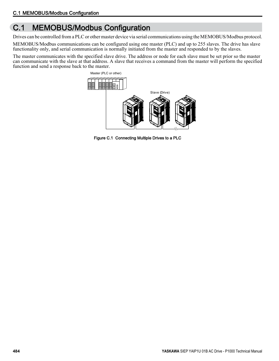 Memobus/modbus configuration, C.1 memobus/modbus configuration, R-, s+, s-) | Block, Refer to memobus/modbus | Yaskawa AC Drive-P1000 Industrial Fan User Manual | Page 484 / 570