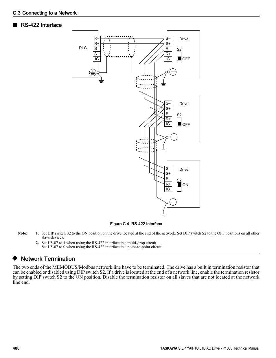 Network termination, Figure c.4 | Yaskawa AC Drive-P1000 Industrial Fan User Manual | Page 488 / 570