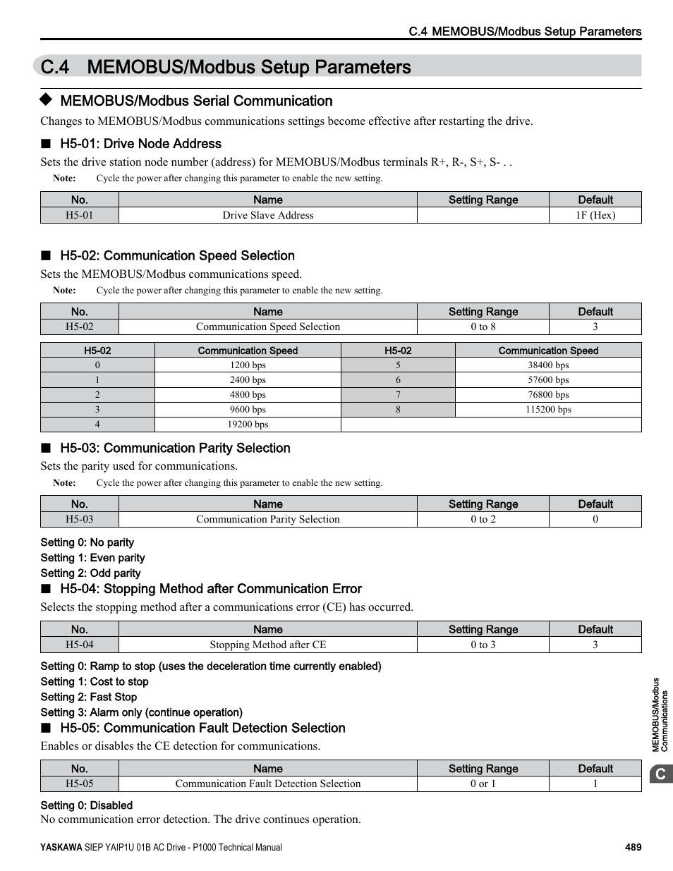 Memobus/modbus setup parameters, Memobus/modbus serial communication, C.4 memobus/modbus setup parameters | Refer to memobus/modbus serial, For detailed descriptions of the h5 | Yaskawa AC Drive-P1000 Industrial Fan User Manual | Page 489 / 570