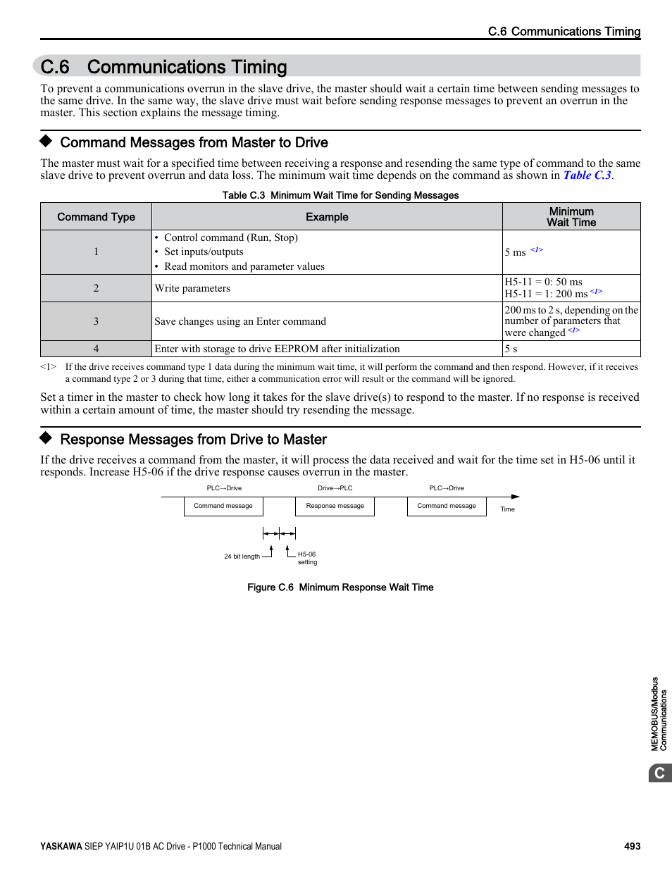 Communications timing, Command messages from master to drive, Response messages from drive to master | C.6 communications timing | Yaskawa AC Drive-P1000 Industrial Fan User Manual | Page 493 / 570