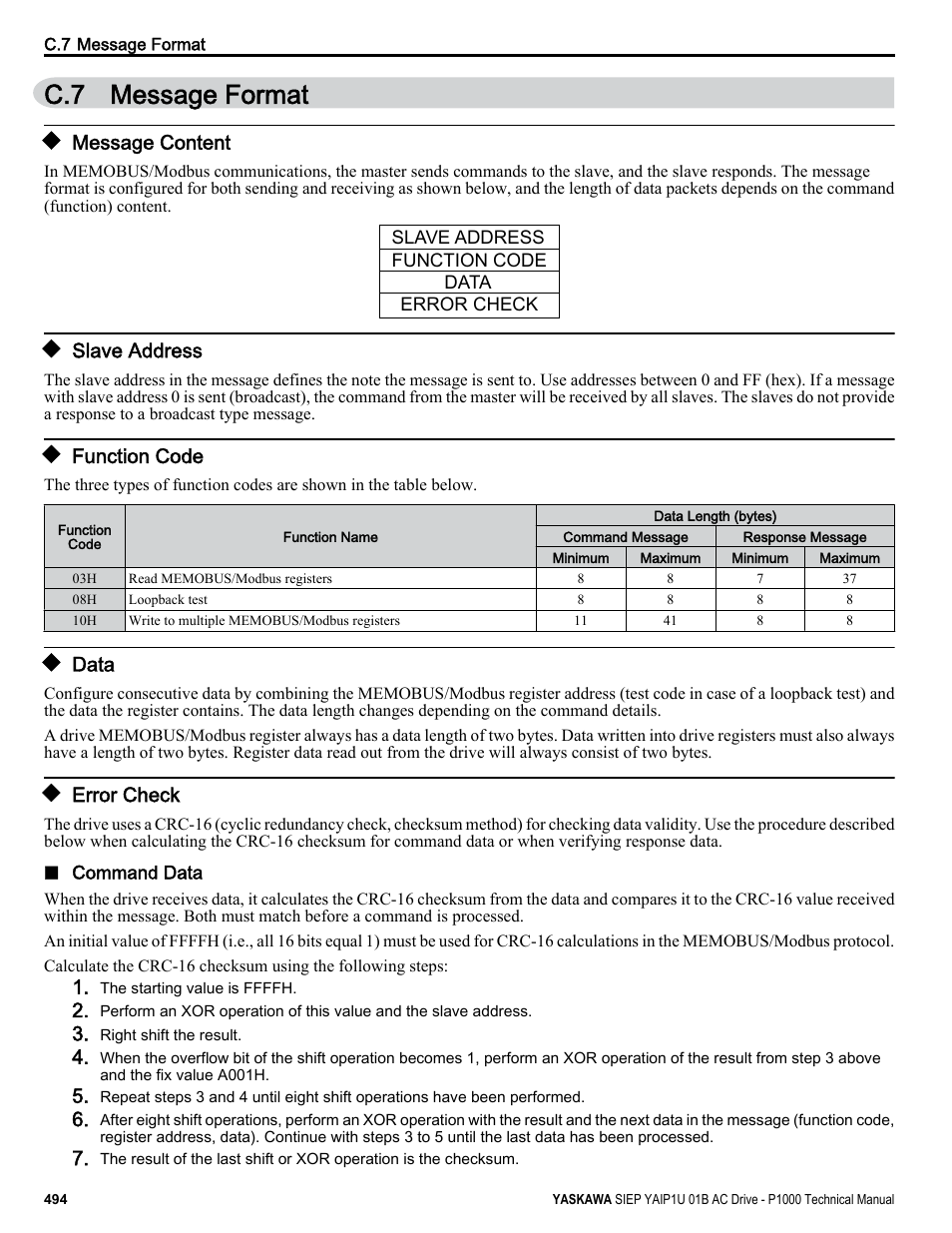 Message format, Message content, Slave address | Function code, Data, Error check, C.7 message format | Yaskawa AC Drive-P1000 Industrial Fan User Manual | Page 494 / 570