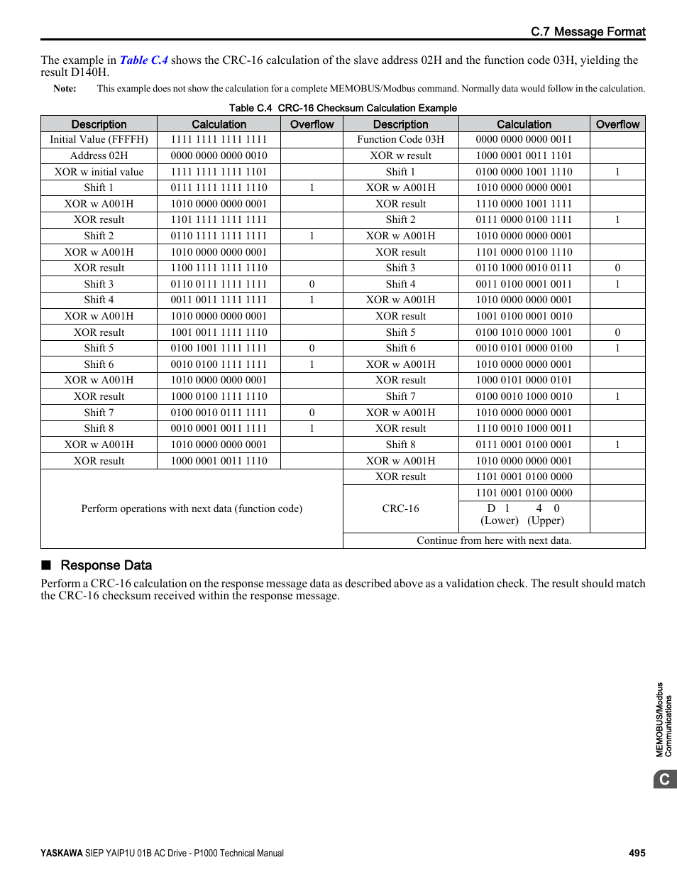 Yaskawa AC Drive-P1000 Industrial Fan User Manual | Page 495 / 570