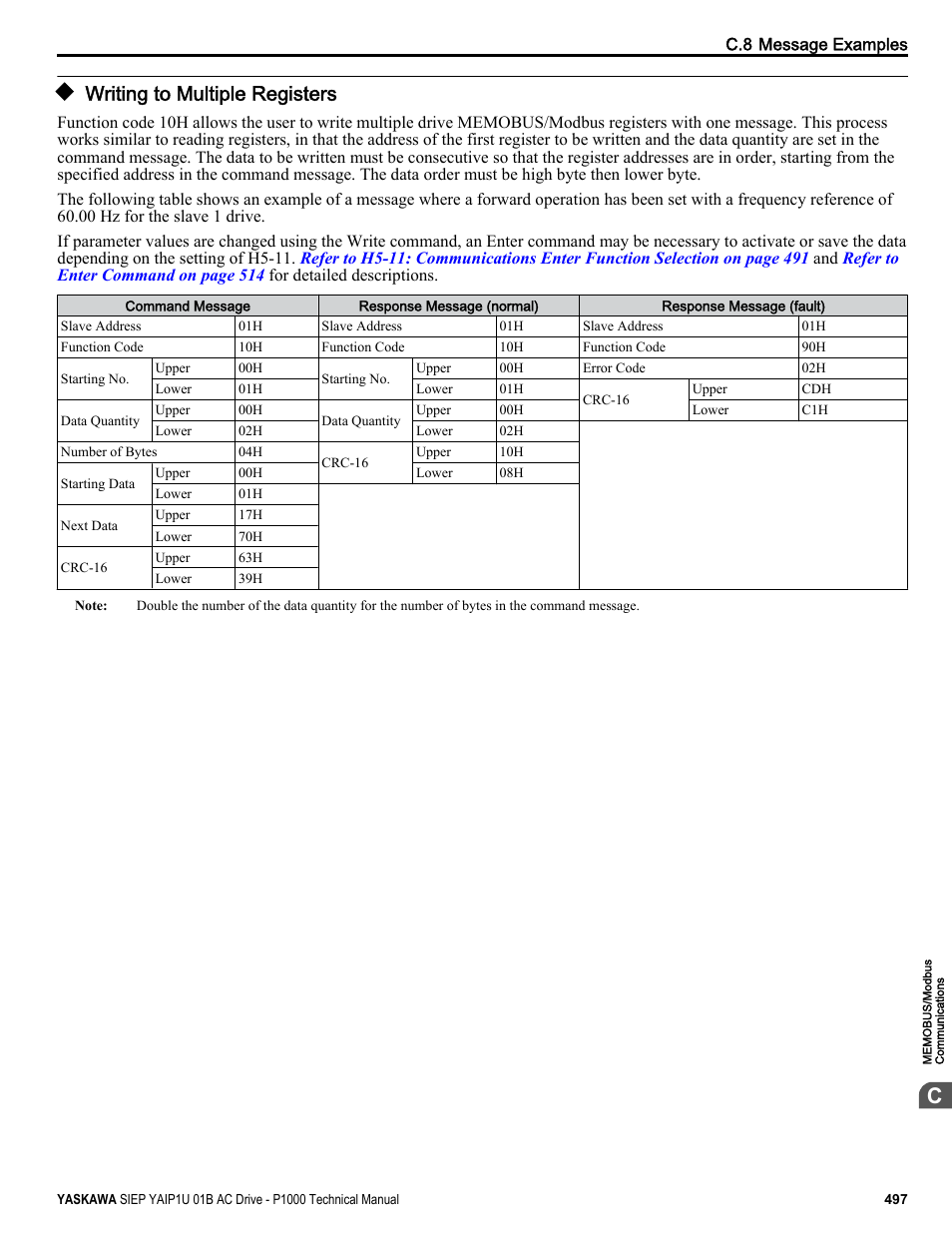 Writing to multiple registers | Yaskawa AC Drive-P1000 Industrial Fan User Manual | Page 497 / 570