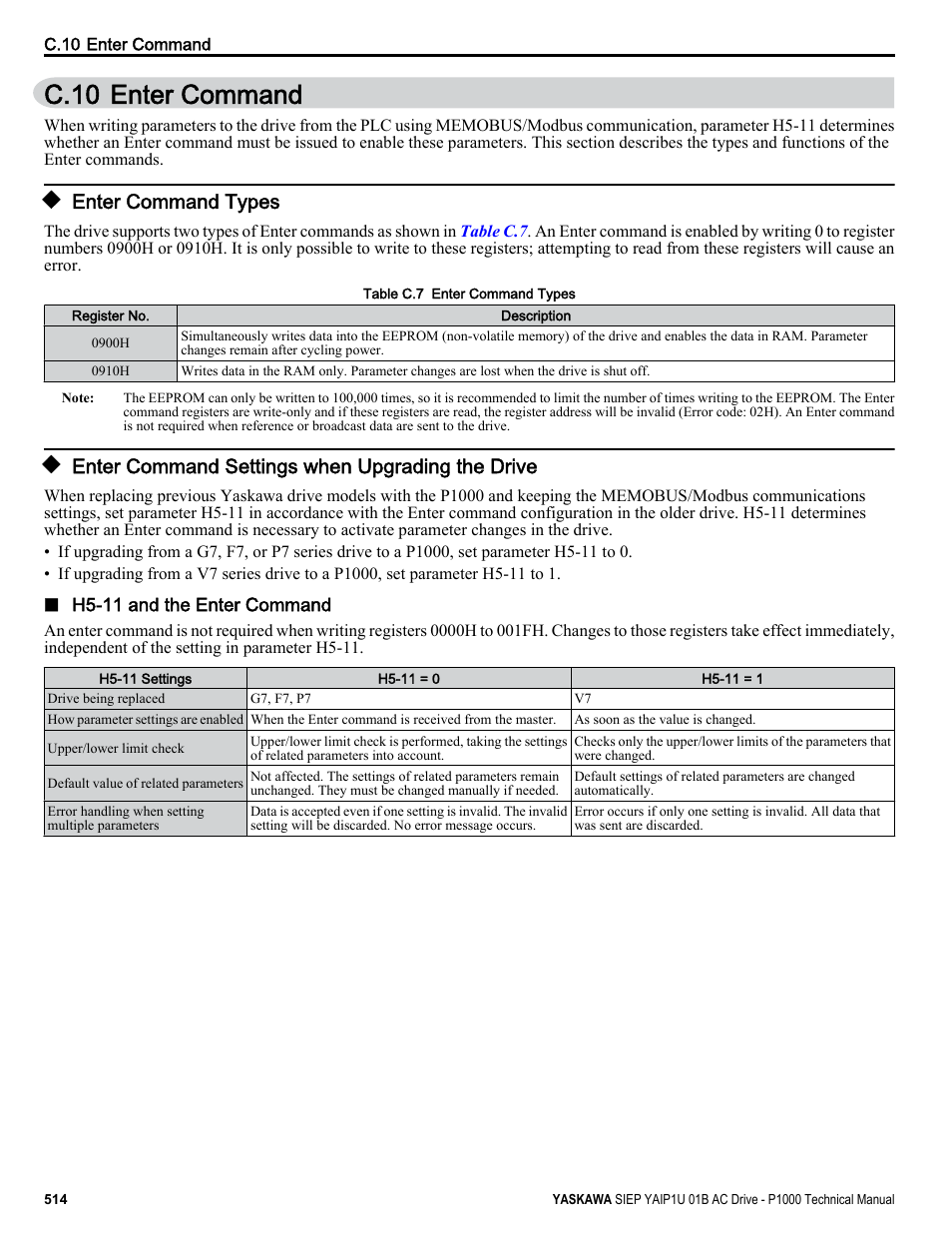 Enter command, Enter command types, Enter command settings when upgrading the drive | C.10 enter command, Communications, Refer, Refer to | Yaskawa AC Drive-P1000 Industrial Fan User Manual | Page 514 / 570