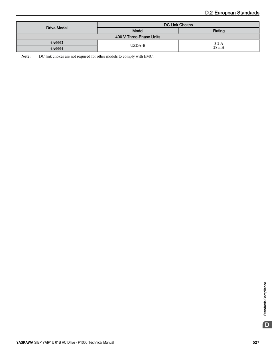 Yaskawa AC Drive-P1000 Industrial Fan User Manual | Page 527 / 570
