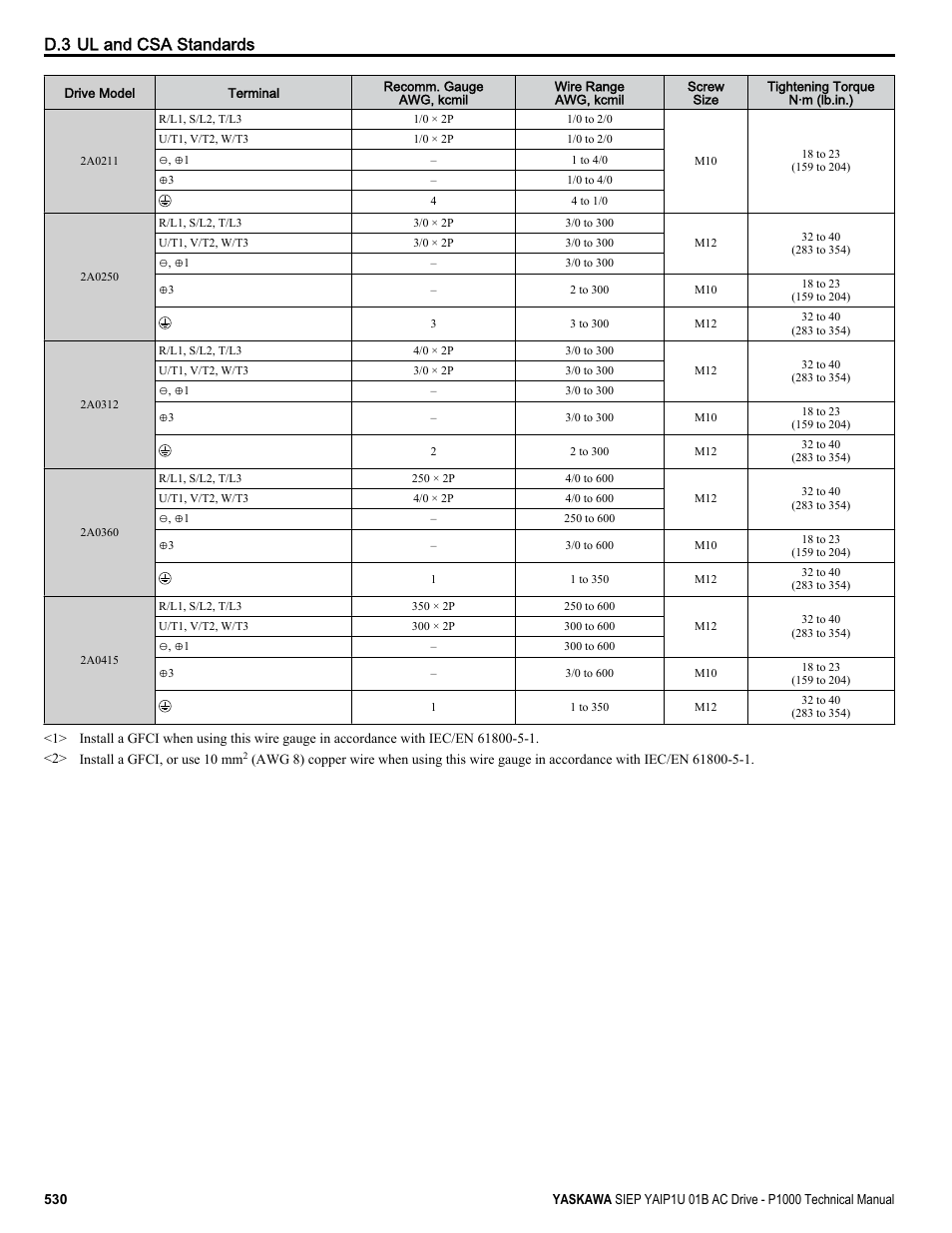 D.3 ul and csa standards | Yaskawa AC Drive-P1000 Industrial Fan User Manual | Page 530 / 570