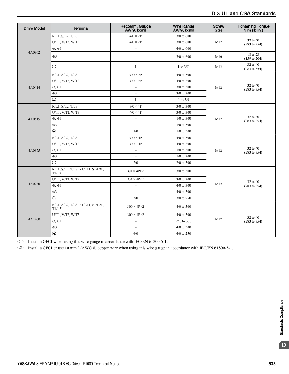D.3 ul and csa standards | Yaskawa AC Drive-P1000 Industrial Fan User Manual | Page 533 / 570