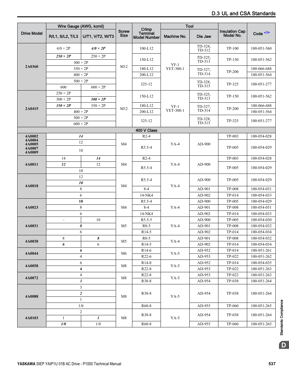 D.3 ul and csa standards | Yaskawa AC Drive-P1000 Industrial Fan User Manual | Page 537 / 570