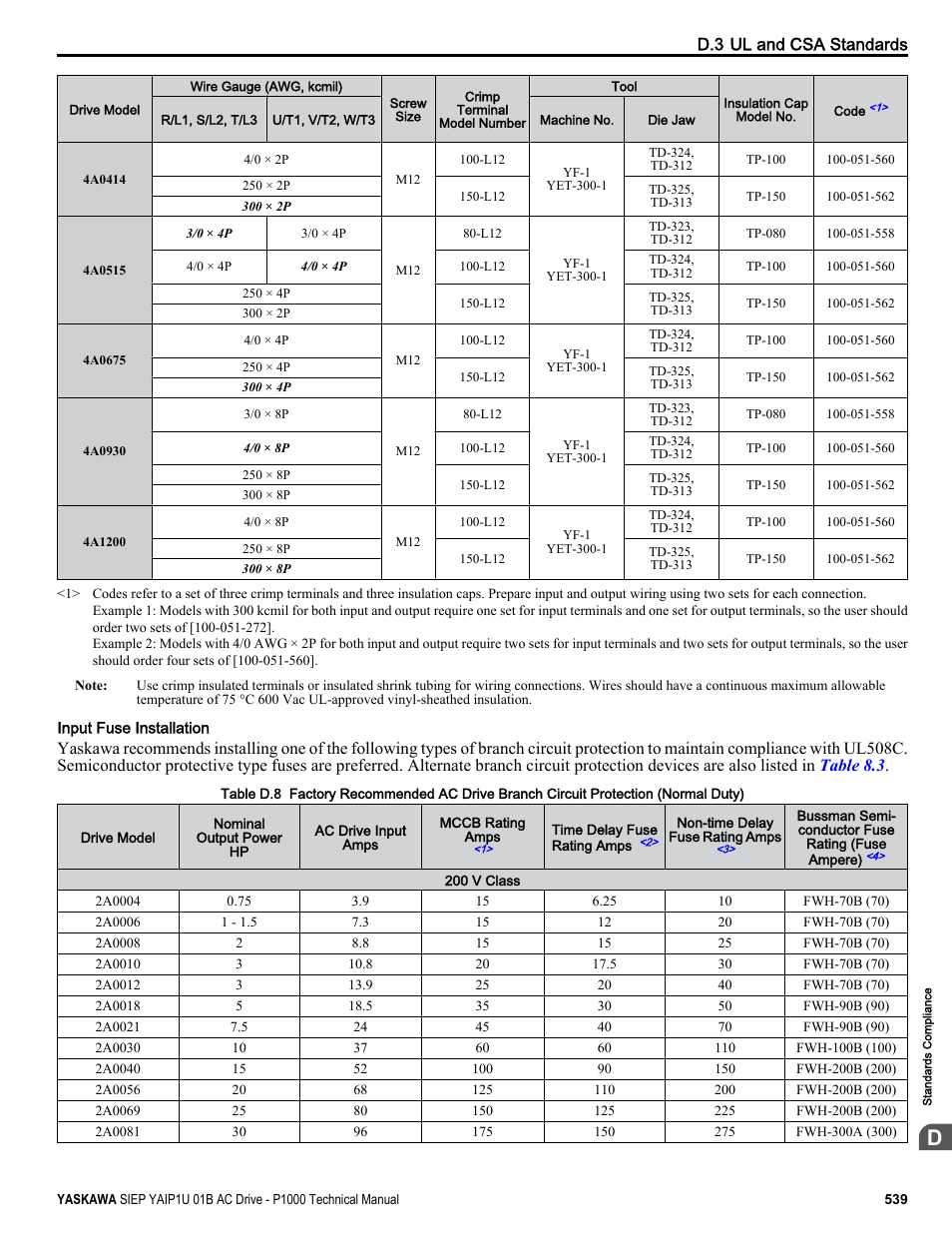 D.3 ul and csa standards | Yaskawa AC Drive-P1000 Industrial Fan User Manual | Page 539 / 570
