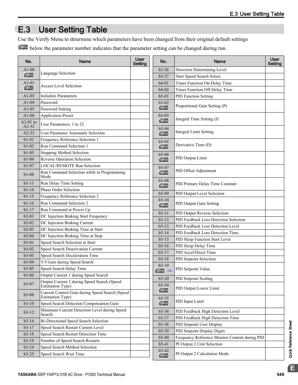 User setting table, E.3 user setting table | Yaskawa AC Drive-P1000 Industrial Fan User Manual | Page 549 / 570