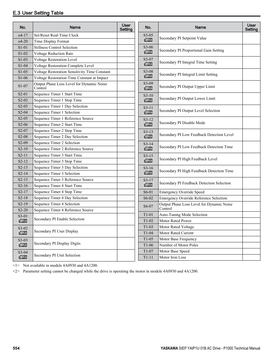 Yaskawa AC Drive-P1000 Industrial Fan User Manual | Page 554 / 570
