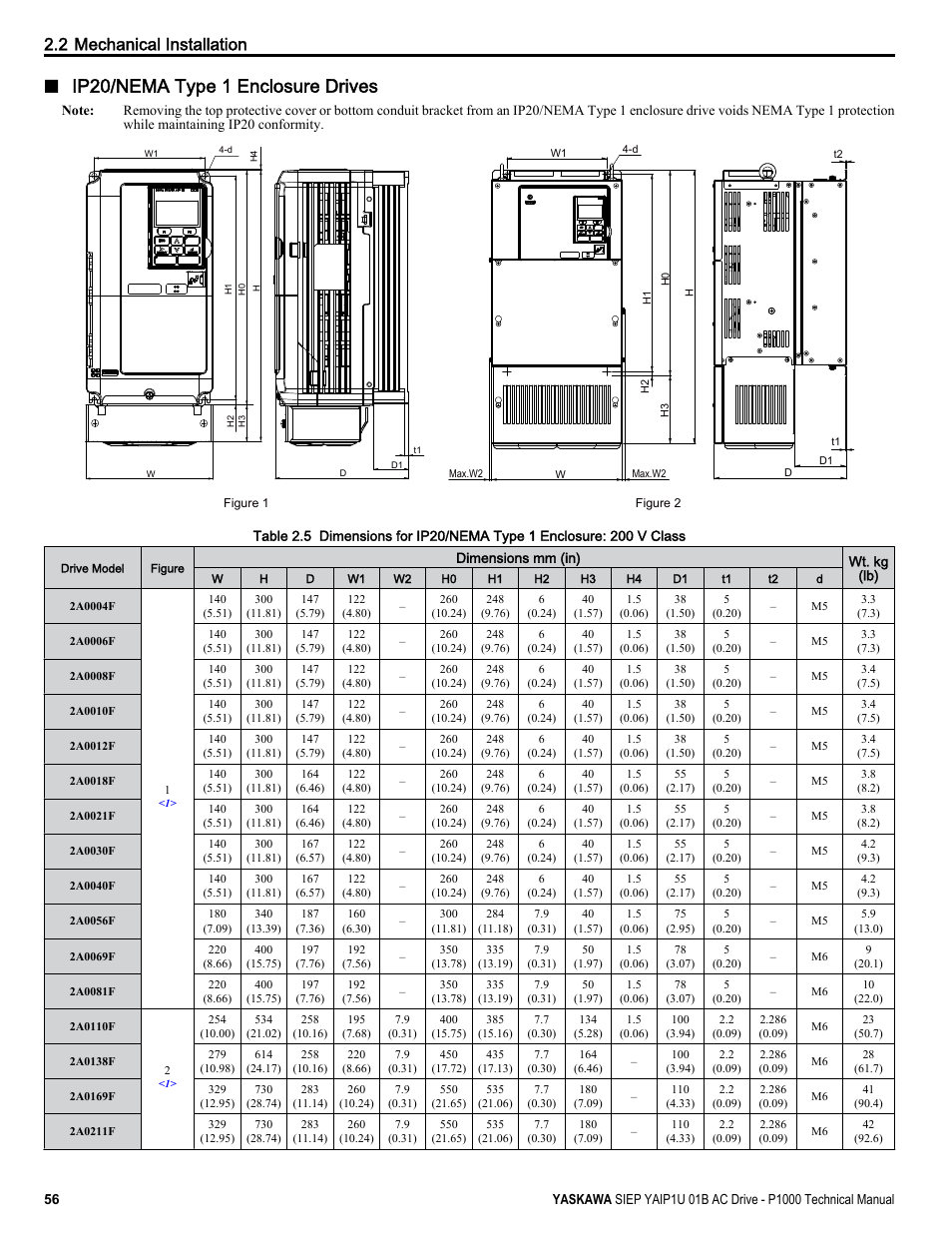 Ip20/nema type 1 enclosure drives, 2 mechanical installation | Yaskawa AC Drive-P1000 Industrial Fan User Manual | Page 56 / 570