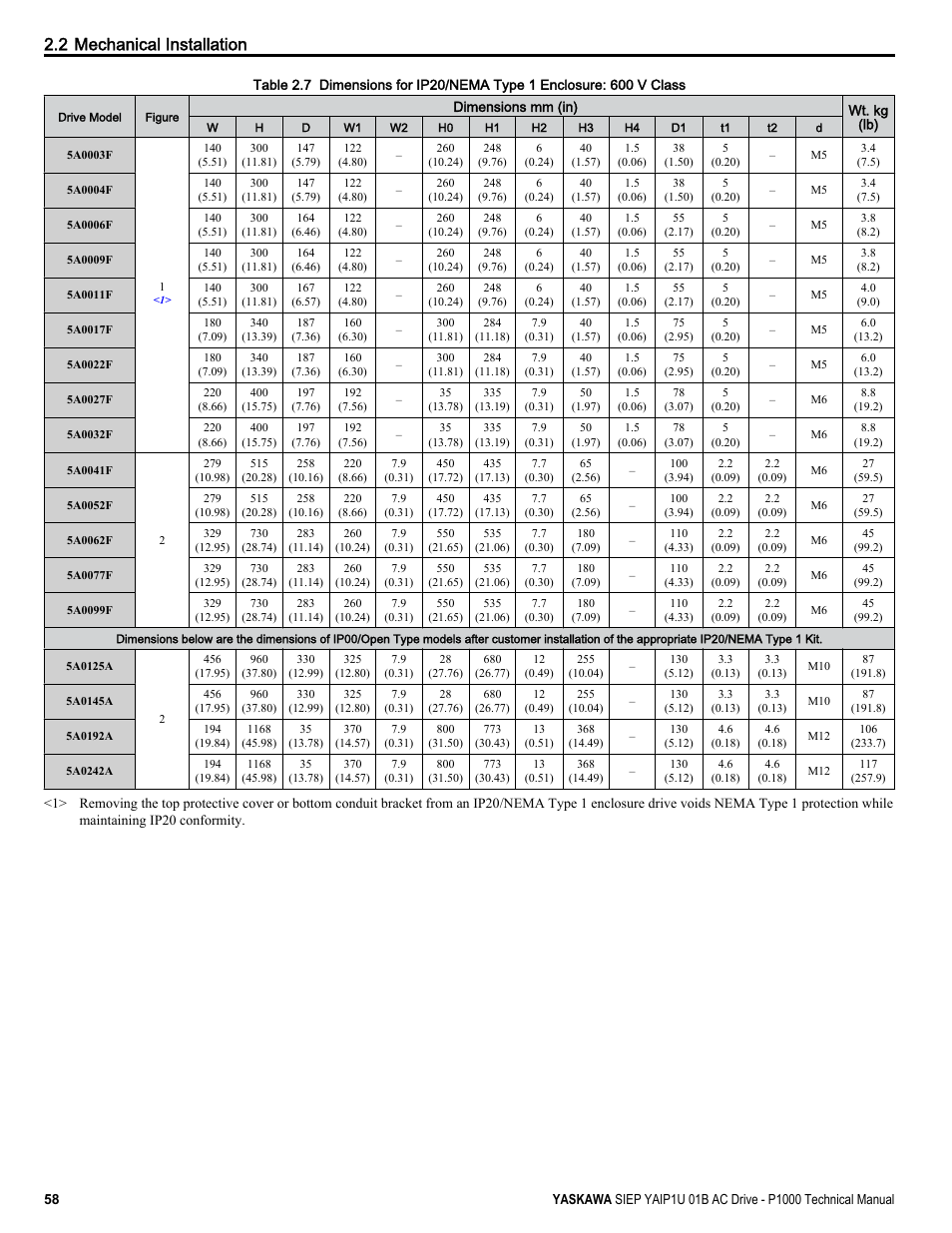2 mechanical installation | Yaskawa AC Drive-P1000 Industrial Fan User Manual | Page 58 / 570