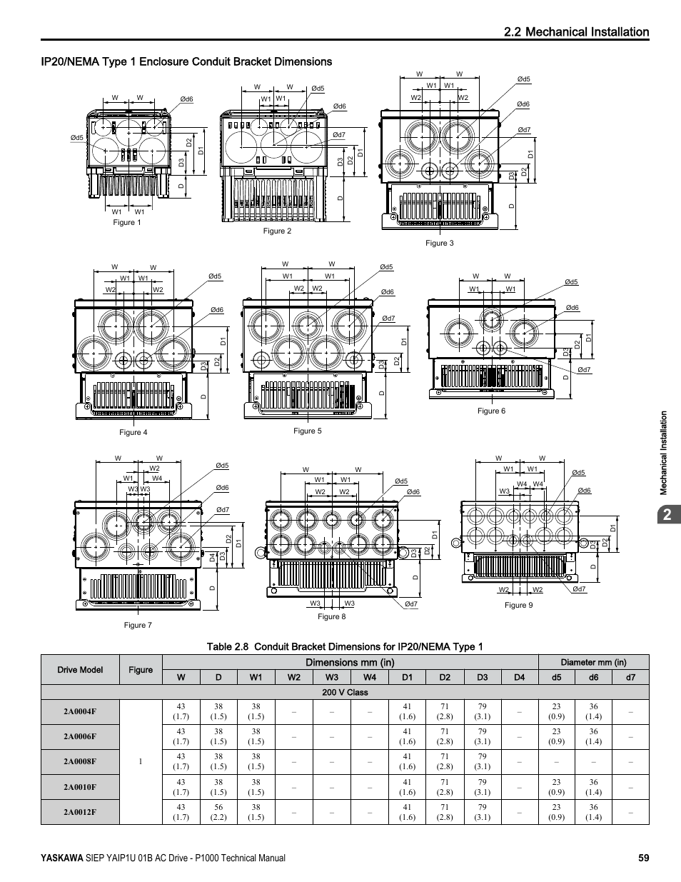 2 mechanical installation, Dimensions mm (in) | Yaskawa AC Drive-P1000 Industrial Fan User Manual | Page 59 / 570