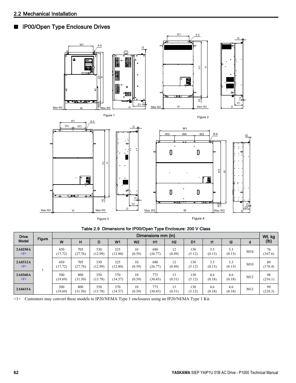 Ip00/open type enclosure drives, 2 mechanical installation, Dimensions mm (in) wt. kg (lb) | Yaskawa AC Drive-P1000 Industrial Fan User Manual | Page 62 / 570