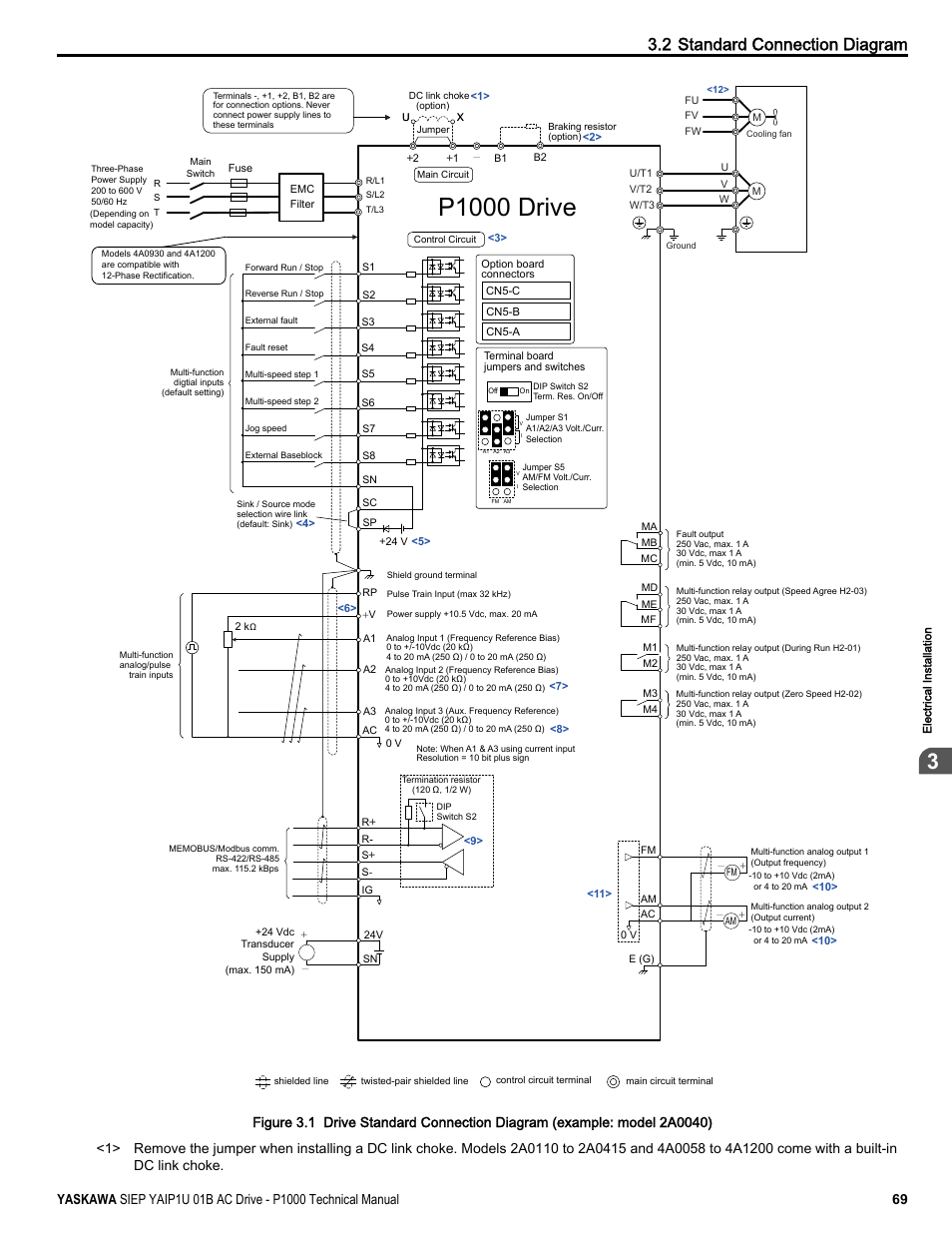 Figure 3.1, P1000 drive, 2 standard connection diagram | Yaskawa AC Drive-P1000 Industrial Fan User Manual | Page 69 / 570