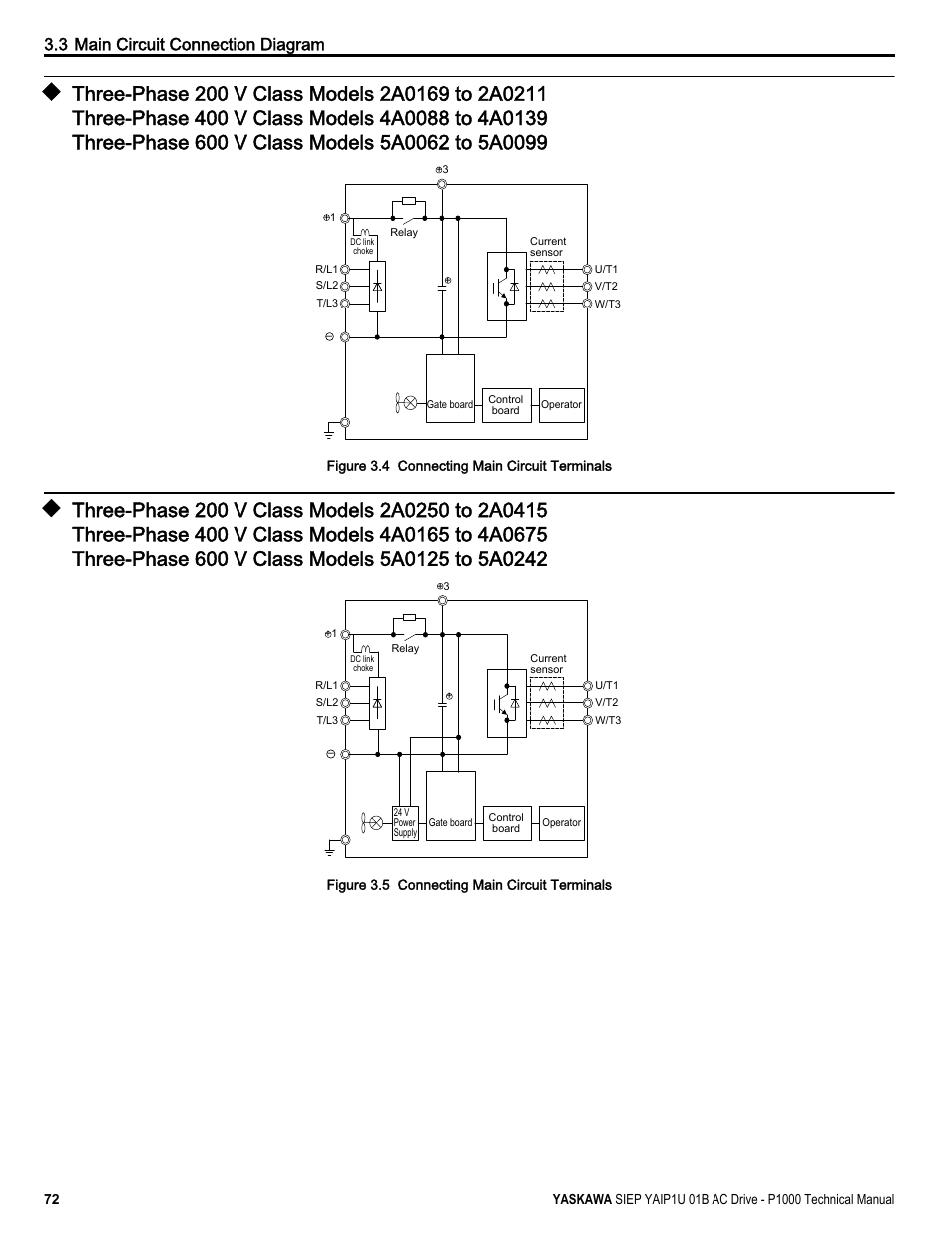 Three-phase 200 v class models 2a0169 to 2a0211, Three-phase 200 v class models 2a0250 to 2a0415, Three-phase 400 v class models 4a0088 to 4a0139 | Three-phase 600 v class models 5a0062 to 5a0099, Three-phase 400 v class models 4a0165 to 4a0675, Three-phase 600 v class models 5a0125 to 5a0242, 3 main circuit connection diagram | Yaskawa AC Drive-P1000 Industrial Fan User Manual | Page 72 / 570