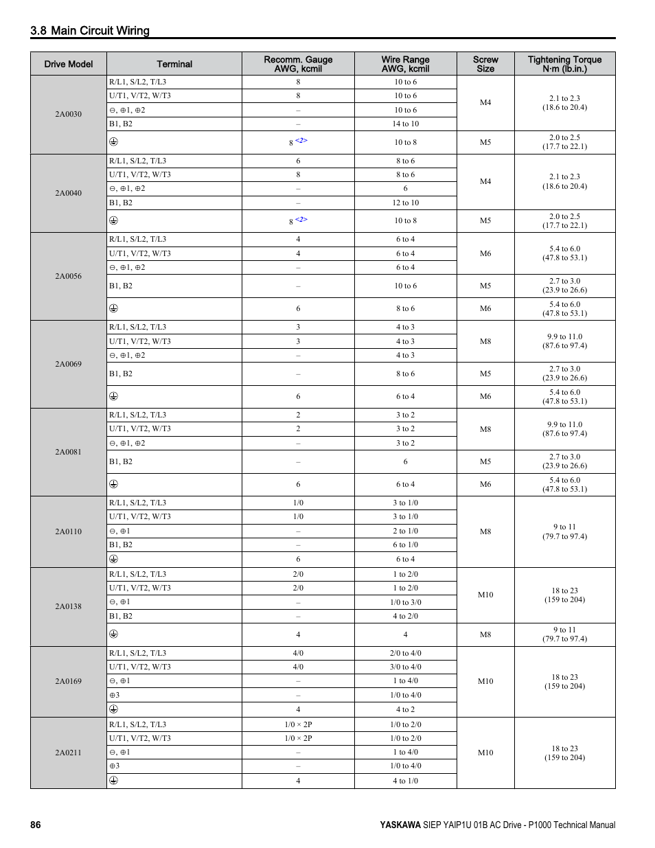 8 main circuit wiring | Yaskawa AC Drive-P1000 Industrial Fan User Manual | Page 86 / 570