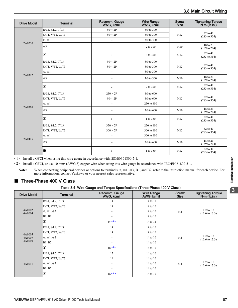 Three-phase 400 v class, 8 main circuit wiring | Yaskawa AC Drive-P1000 Industrial Fan User Manual | Page 87 / 570